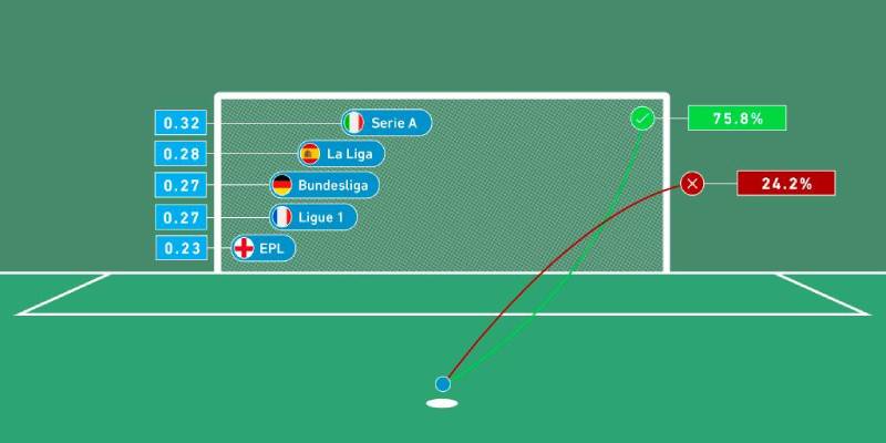 Cách tính kèo penalty